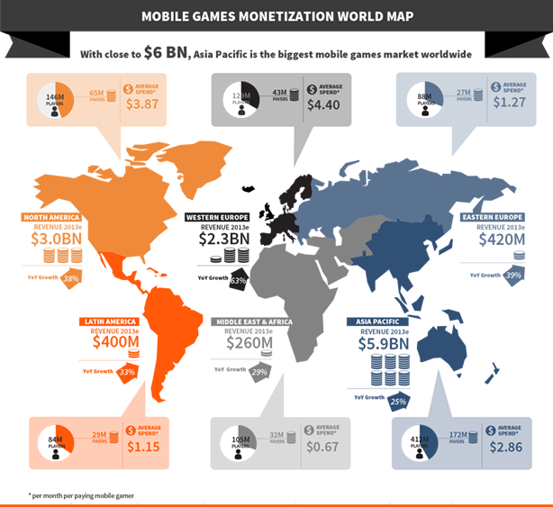 Mobile Games Market to Double in Size